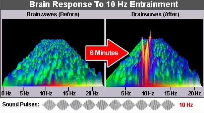 Effects of Brain Entrainment 1 650 x 360-min